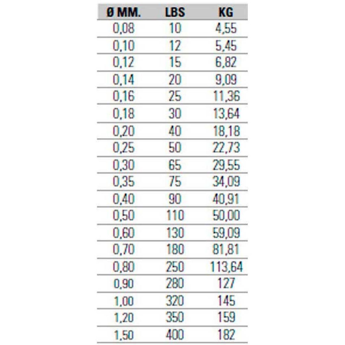 Asari Trenzado Kazuma PE 8X 90lb 0.40mm 40kg 1000m - Imagen 3