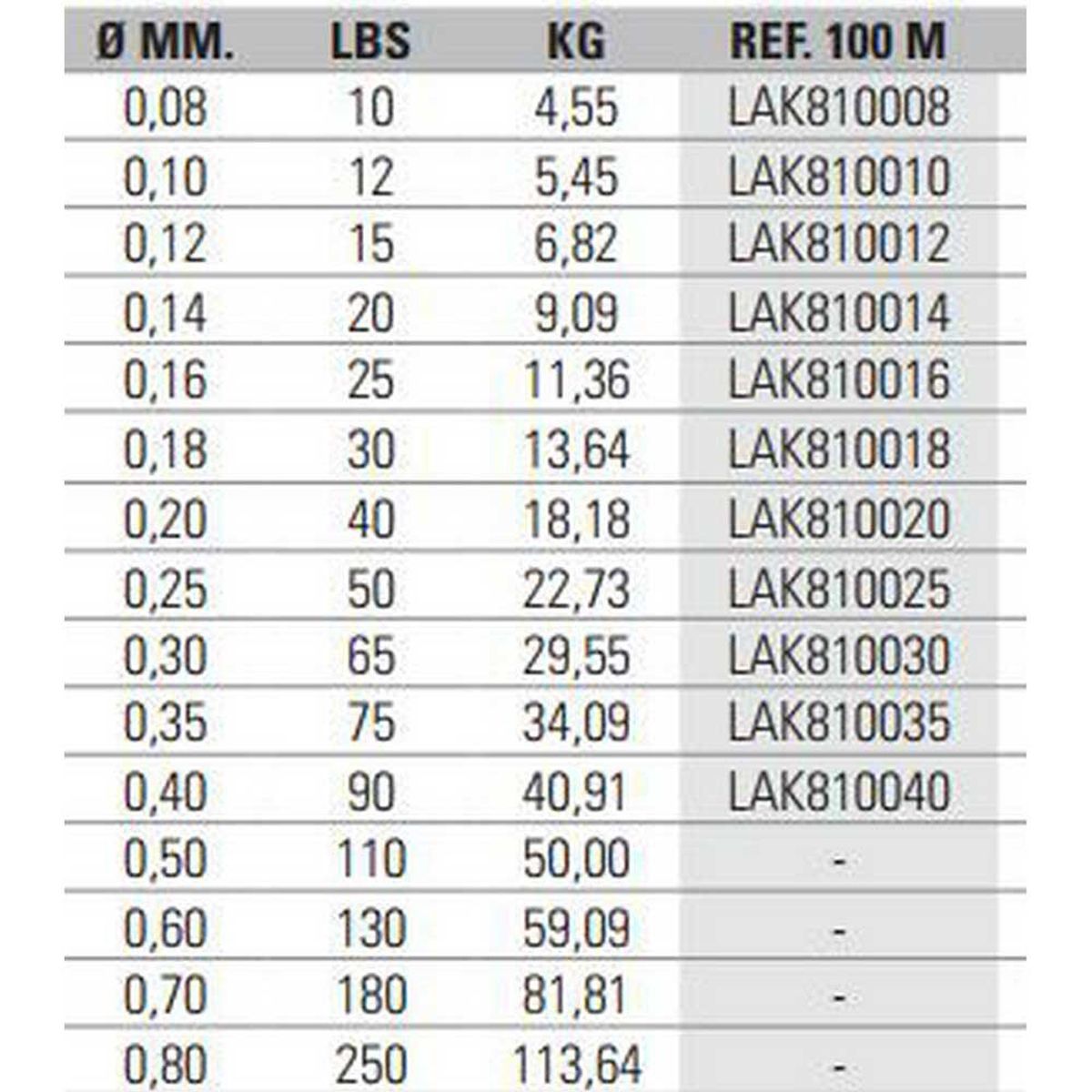 Asari Trenzado Kazuma PE 8X 0.18mm 30lb 13,64kg 150m - Imagen 3