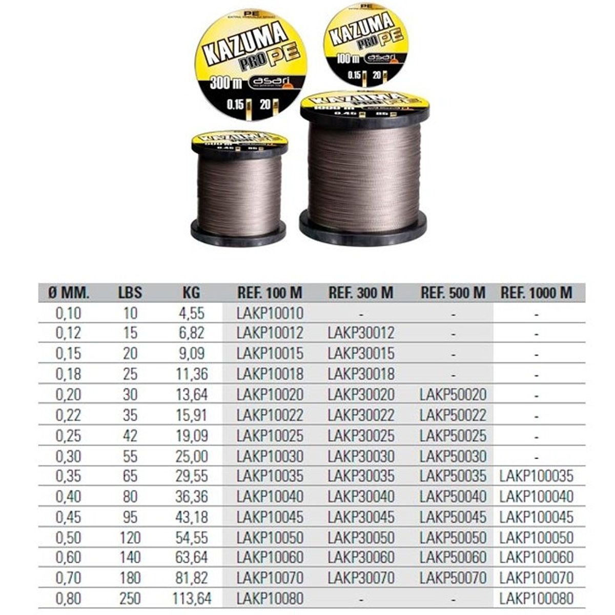 Asari Trenzado Kazuma Pro PE 0.50mm 45.45kg 1000m - Imagen 3